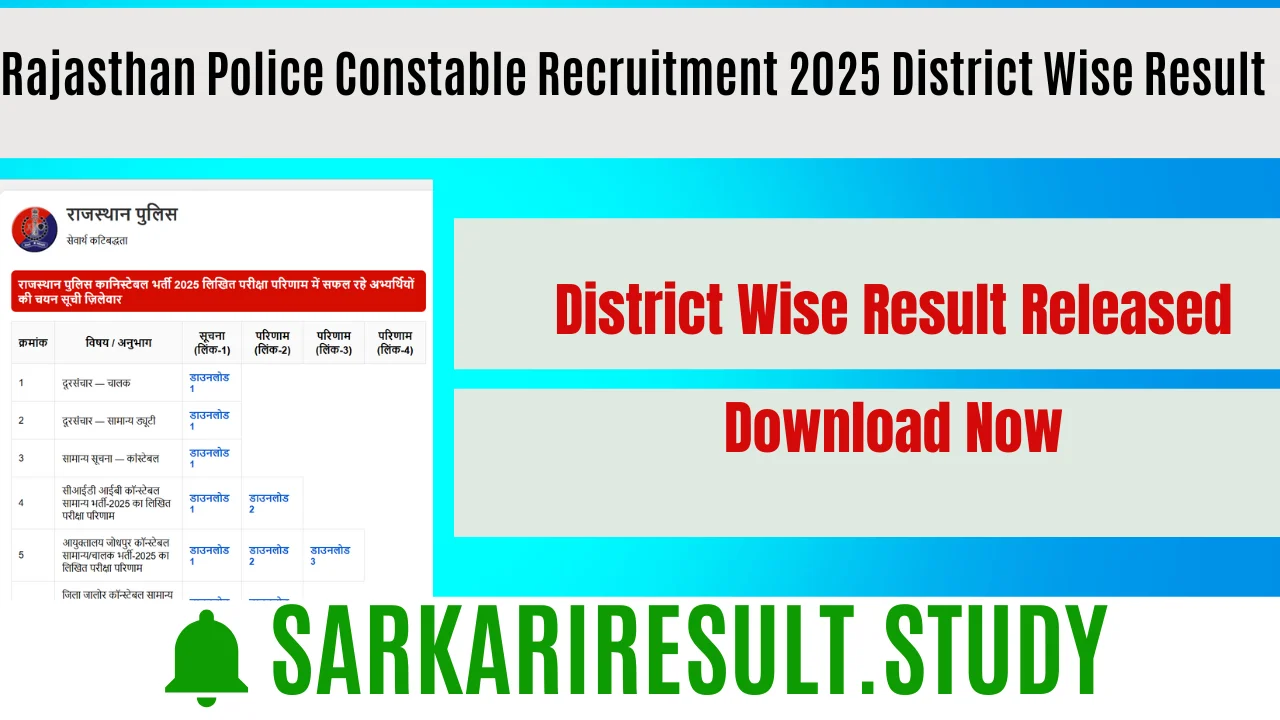 Rajasthan Police Constable Recruitment 2025 District Wise Result