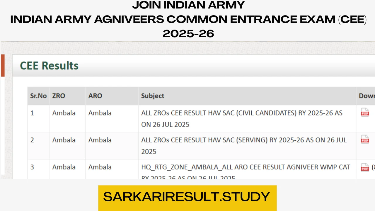 Indian Army Agniveer CEE Result 2025
