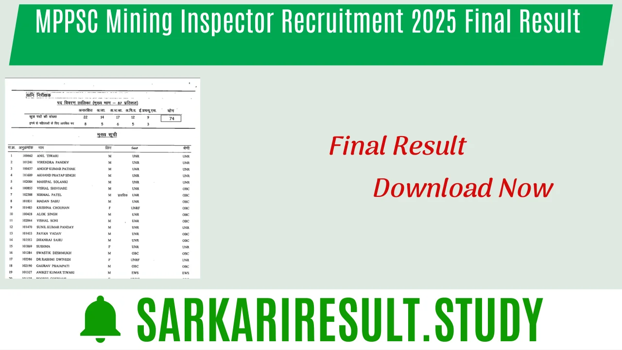 MPPSC Mining Inspector Recruitment 2025 Final Result 