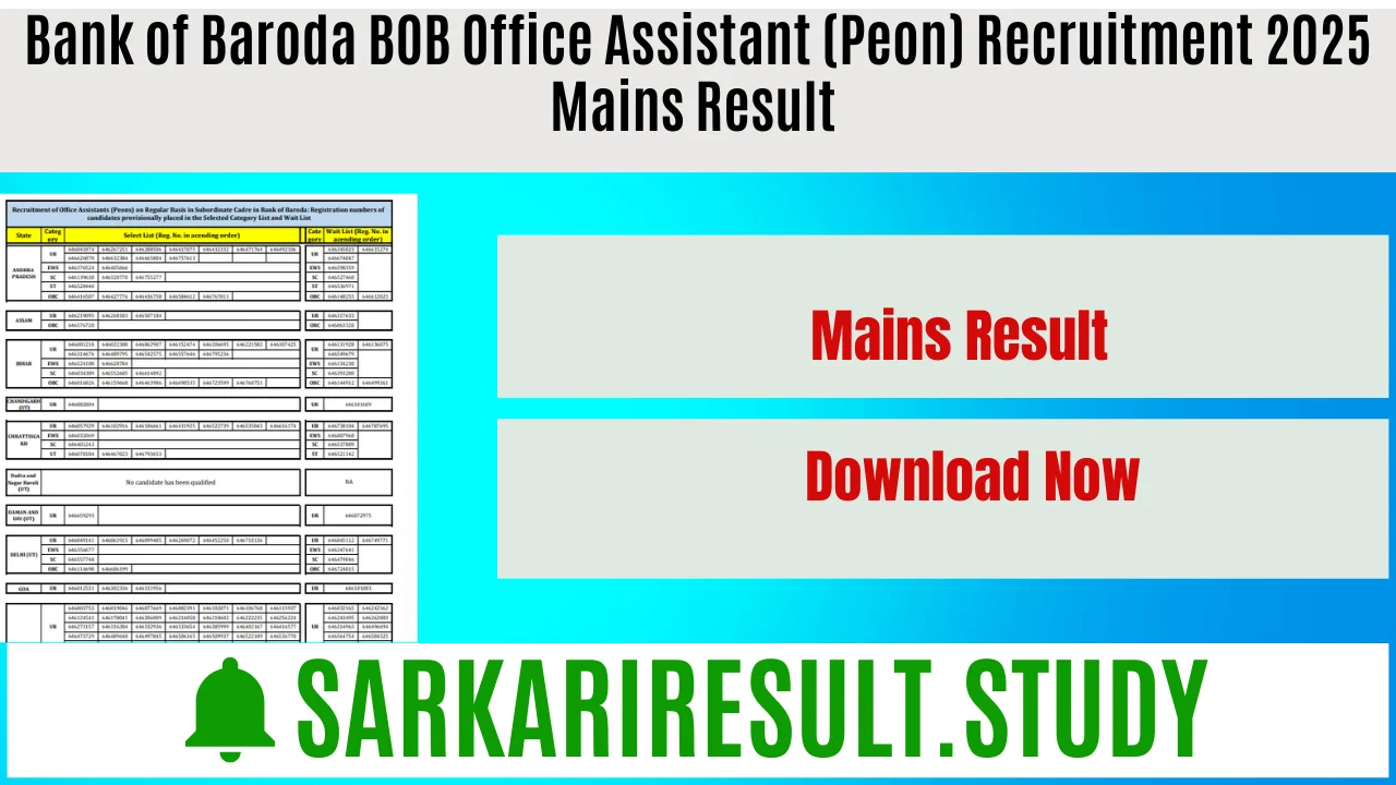 Bank of Baroda BOB Office Assistant (Peon) Recruitment 2025 Mains Result 