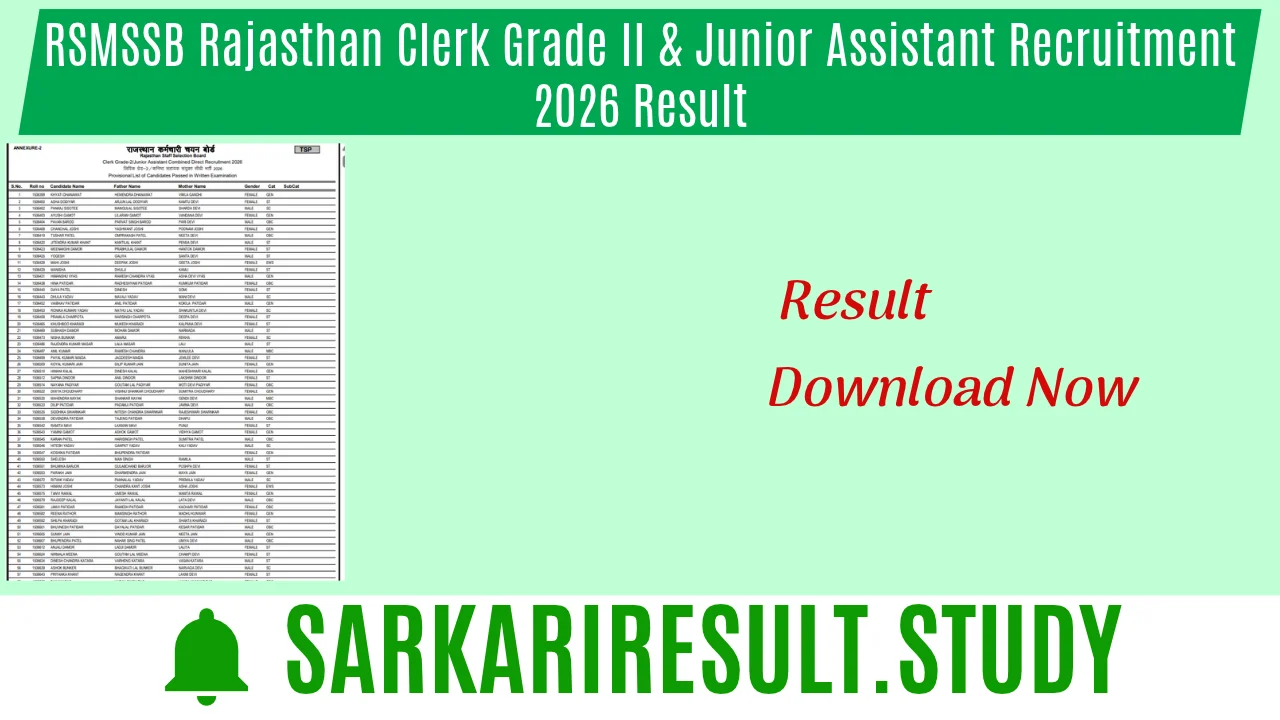 RSMSSB Rajasthan Clerk Grade II & Junior Assistant Recruitment 2026 Result