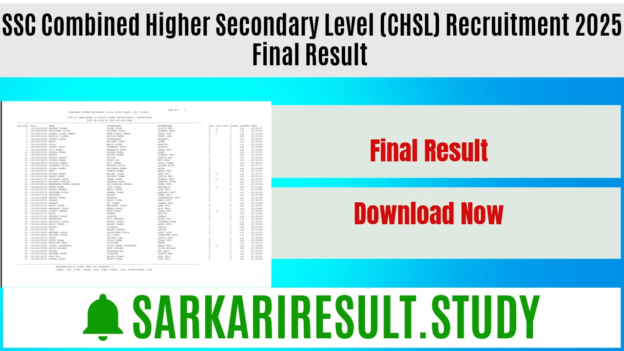 SSC CHSL Recruitment 2025 Final Result 