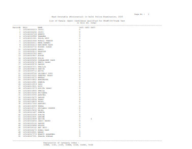 SSC Head Constable (Ministerial) Delhi Police Recruitment 2025 Result 