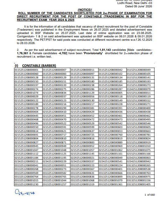 BSF Constable (Tradesman) Recruitment 2025 Result
