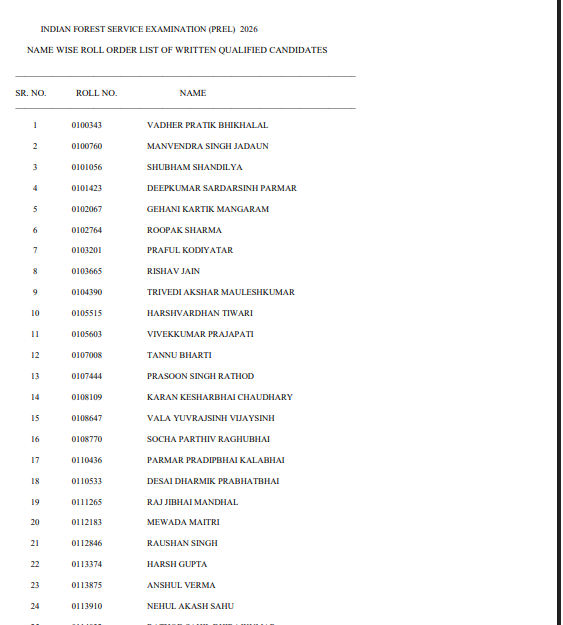 UPSC IAS & IFS Recruitment 2026 Pre Result