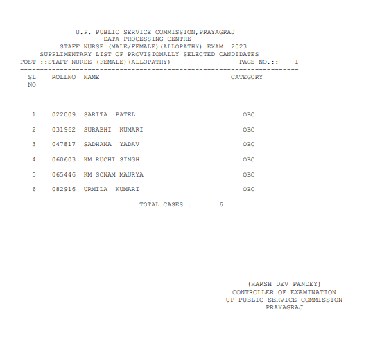 UPPSC Staff Nurse(Allopathy) Recruitment 2023 Final Result 