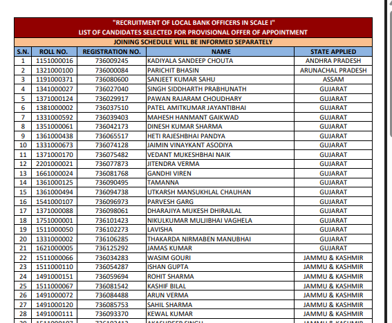 PNB LBO Officer Recruitment 2025 Final Result 