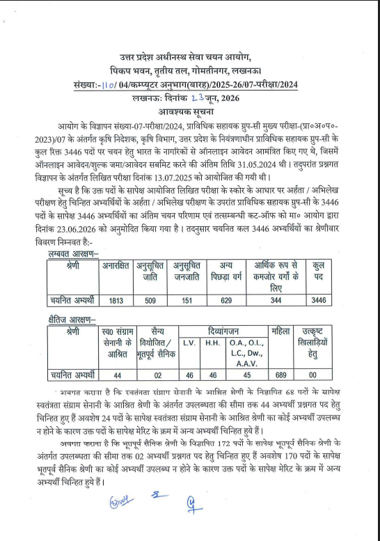 UPSSSC Technical Assistant Group-C Recruitment 2024 Final Result