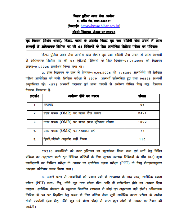 BPSSC Bihar Police Havaldar Clerk (Direct) Recruitment 2026 Result 