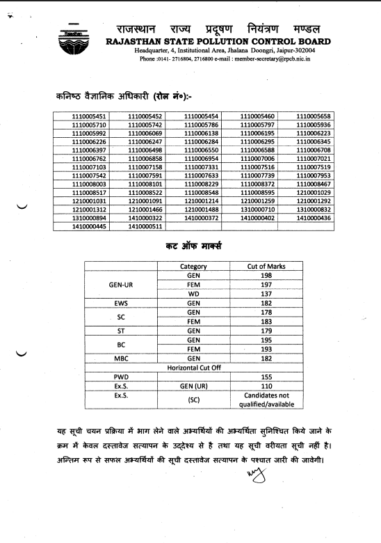 RSPCB JSO & JEE Recruitment 2025 Result 