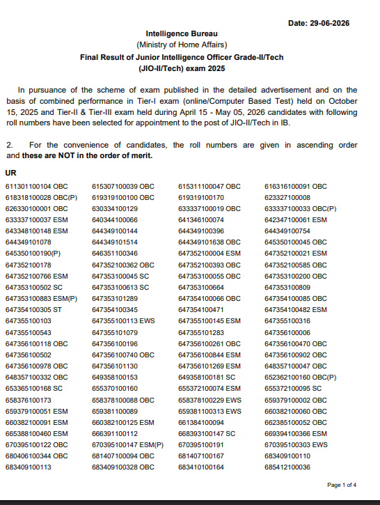 IB Bureau IB Jio-II & Tech Recruitment 2025 Final Result