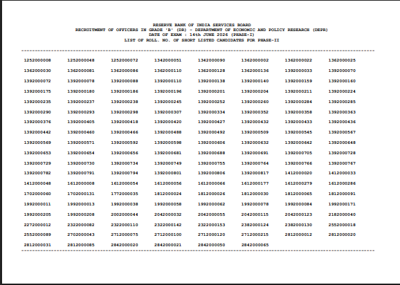 RBI Grade B Officer Recruitment 2026 Phase-1 Result(DEPR)
