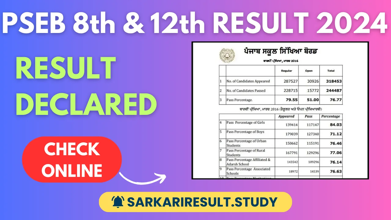 PSEB 8th & 12th Result 2024